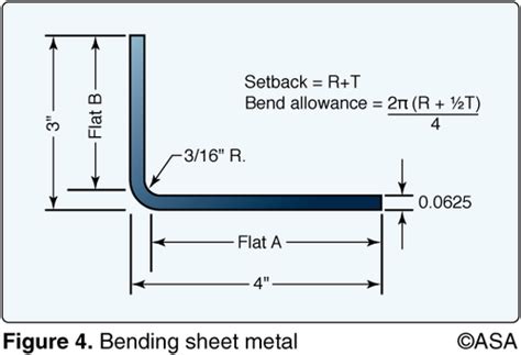 sheet metal 2end flashcards